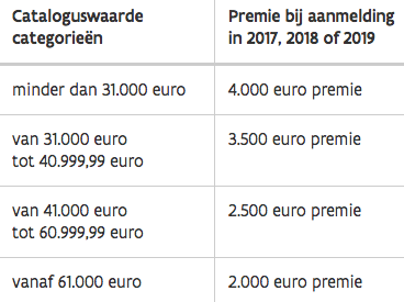 premie elektrische auto 2018 2019