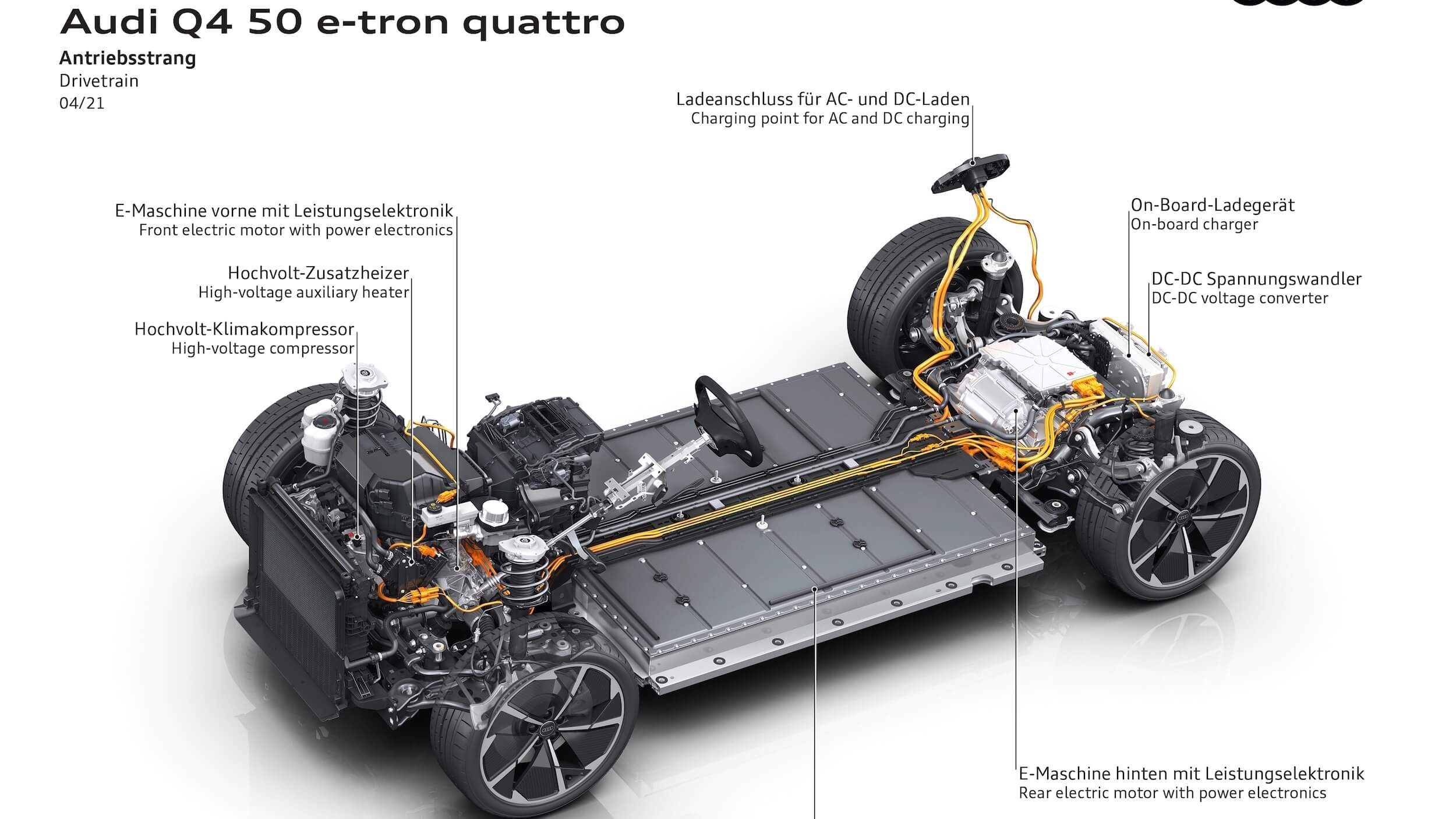 Audi Q4 e tron batterij