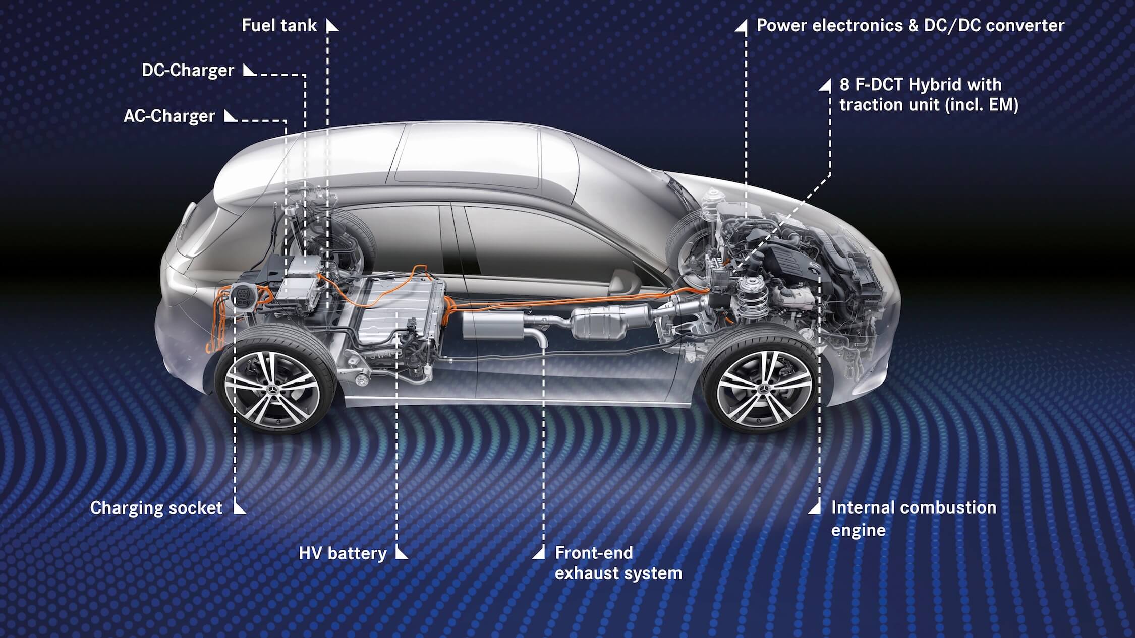 Mercedes A 250e hybride aandrijflijn batterij motor