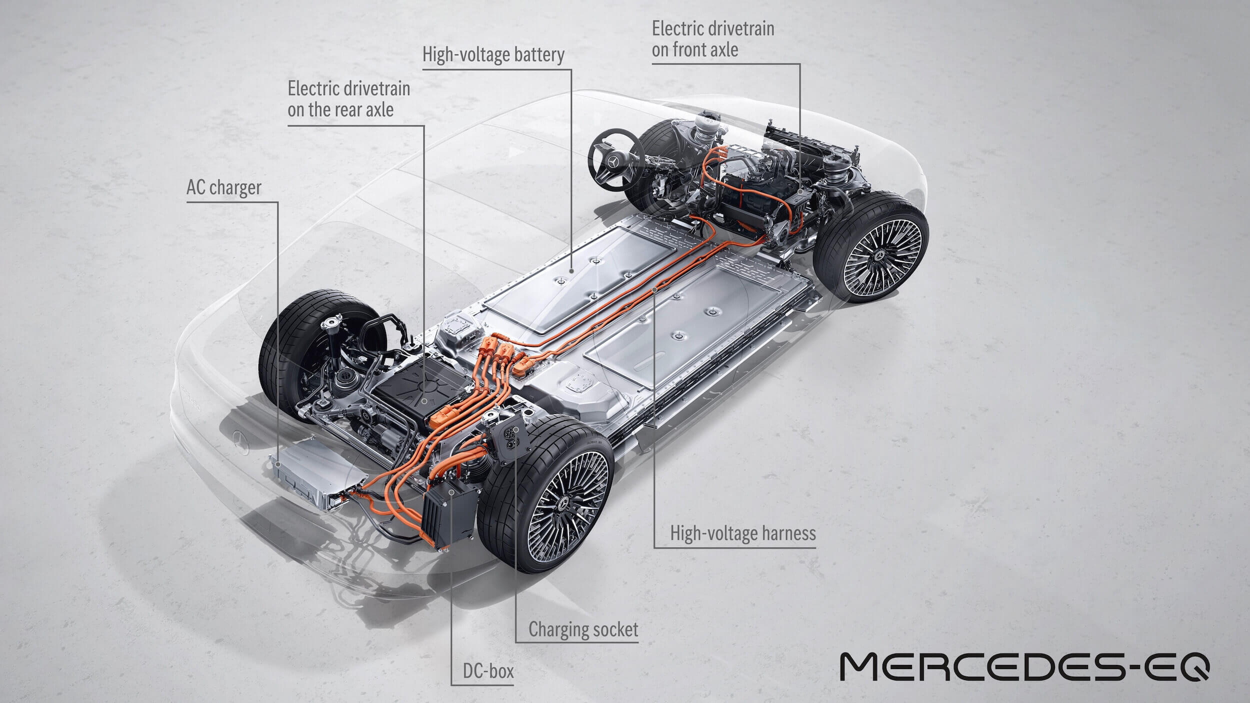 Mercedes EQS batterij 1