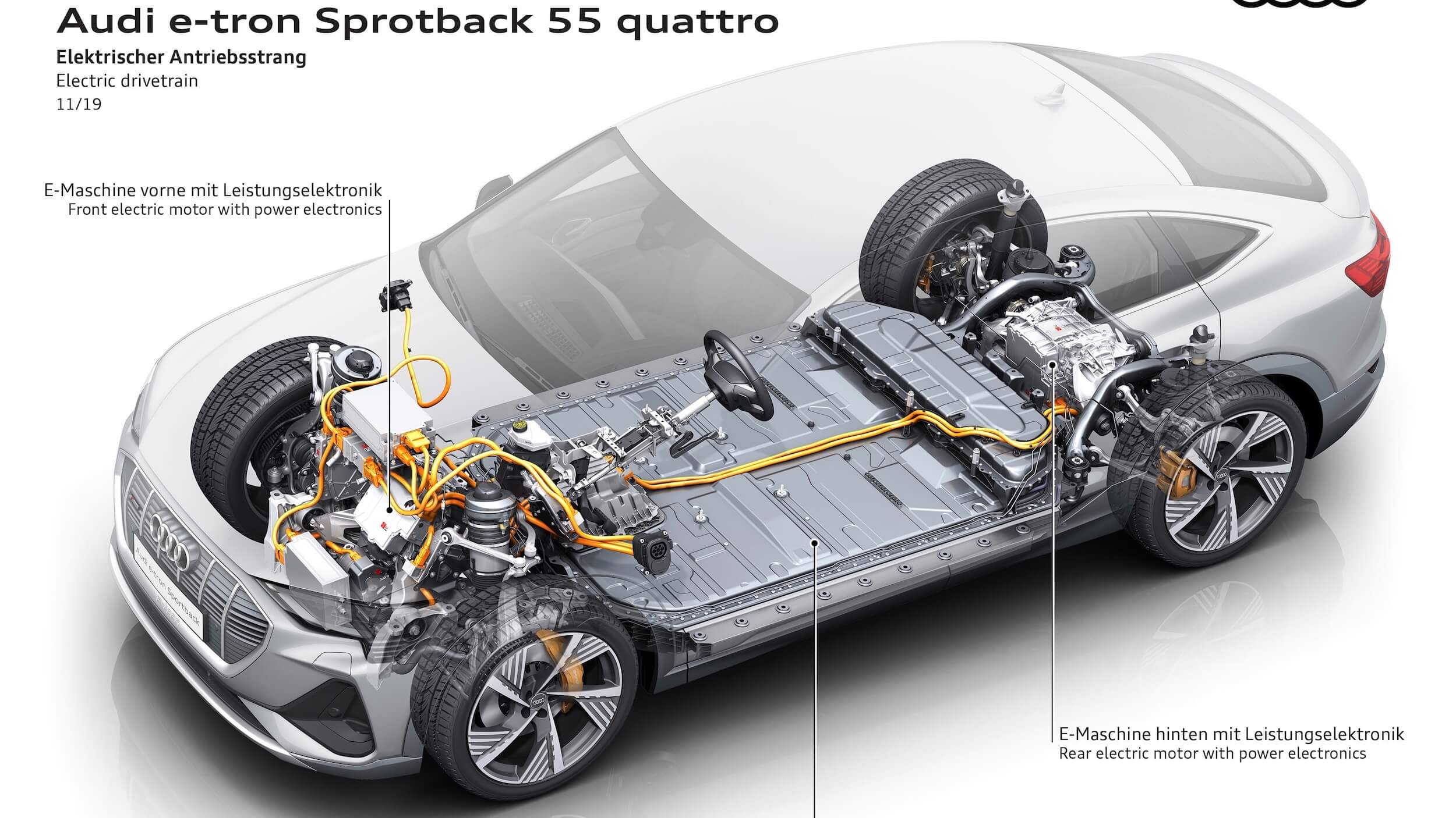 Audi e tron Sportback 55 batterij