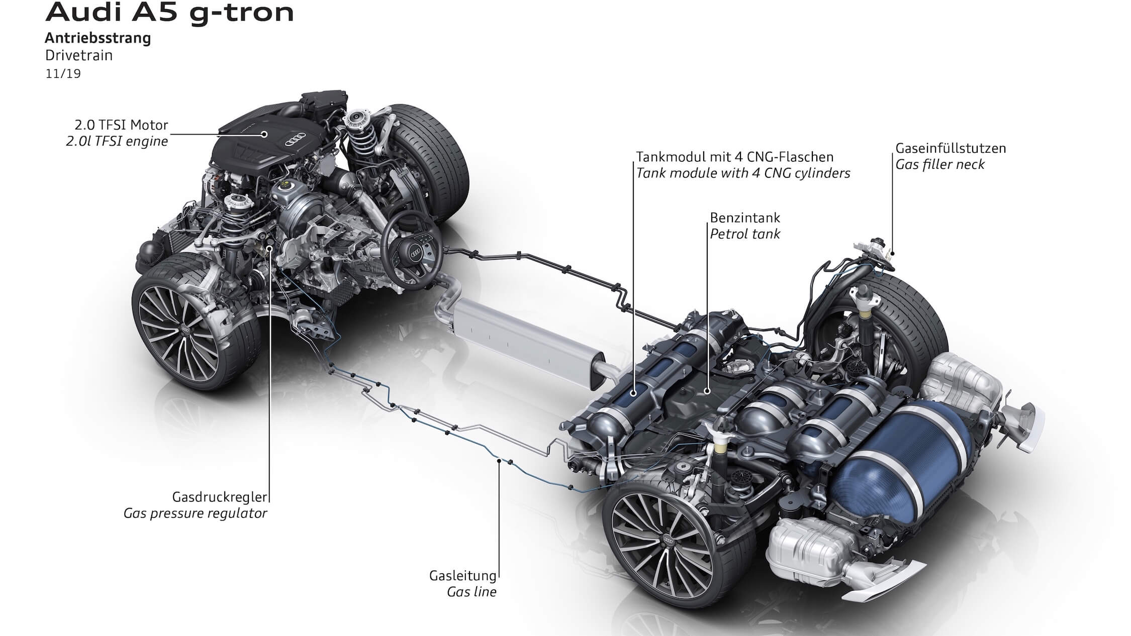 Audi A5 g-tron aandrijflijn