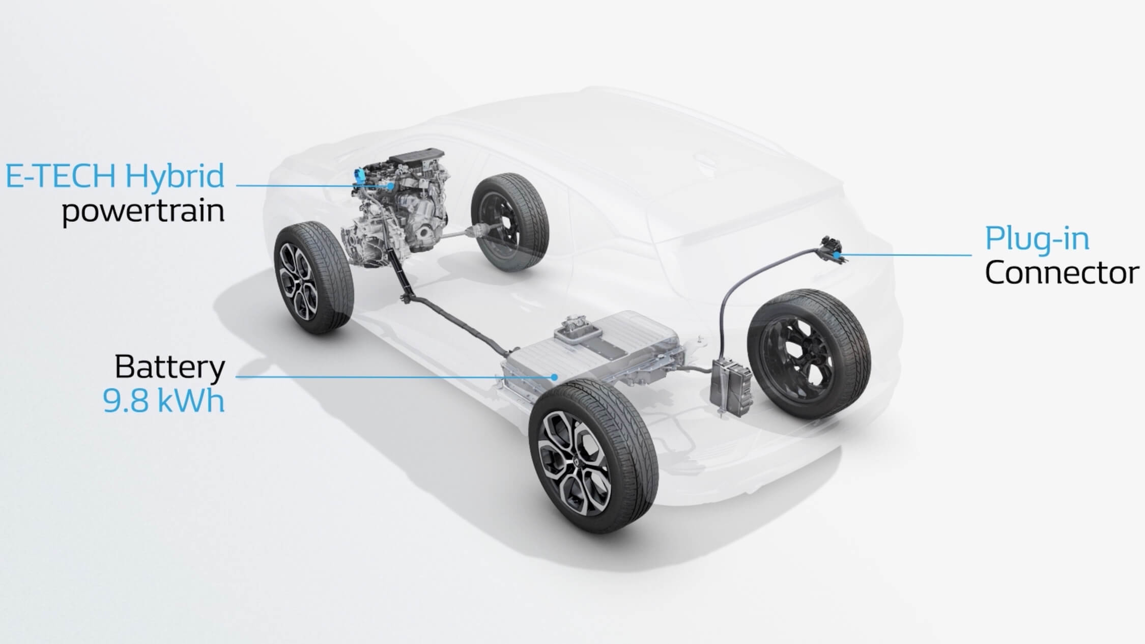 Plug-in hybride Renault Captur aandrijflijn schema