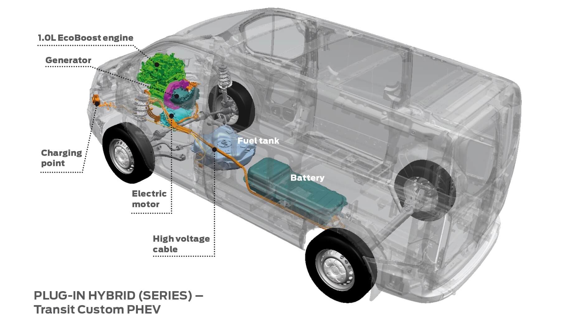 Ford Transit Custom plug-in hybride aandrijflijn en batterij