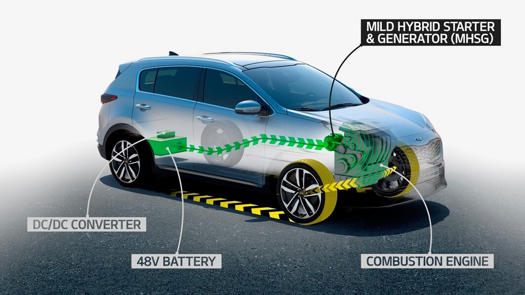 Kia Sportage Mild Hybrid car