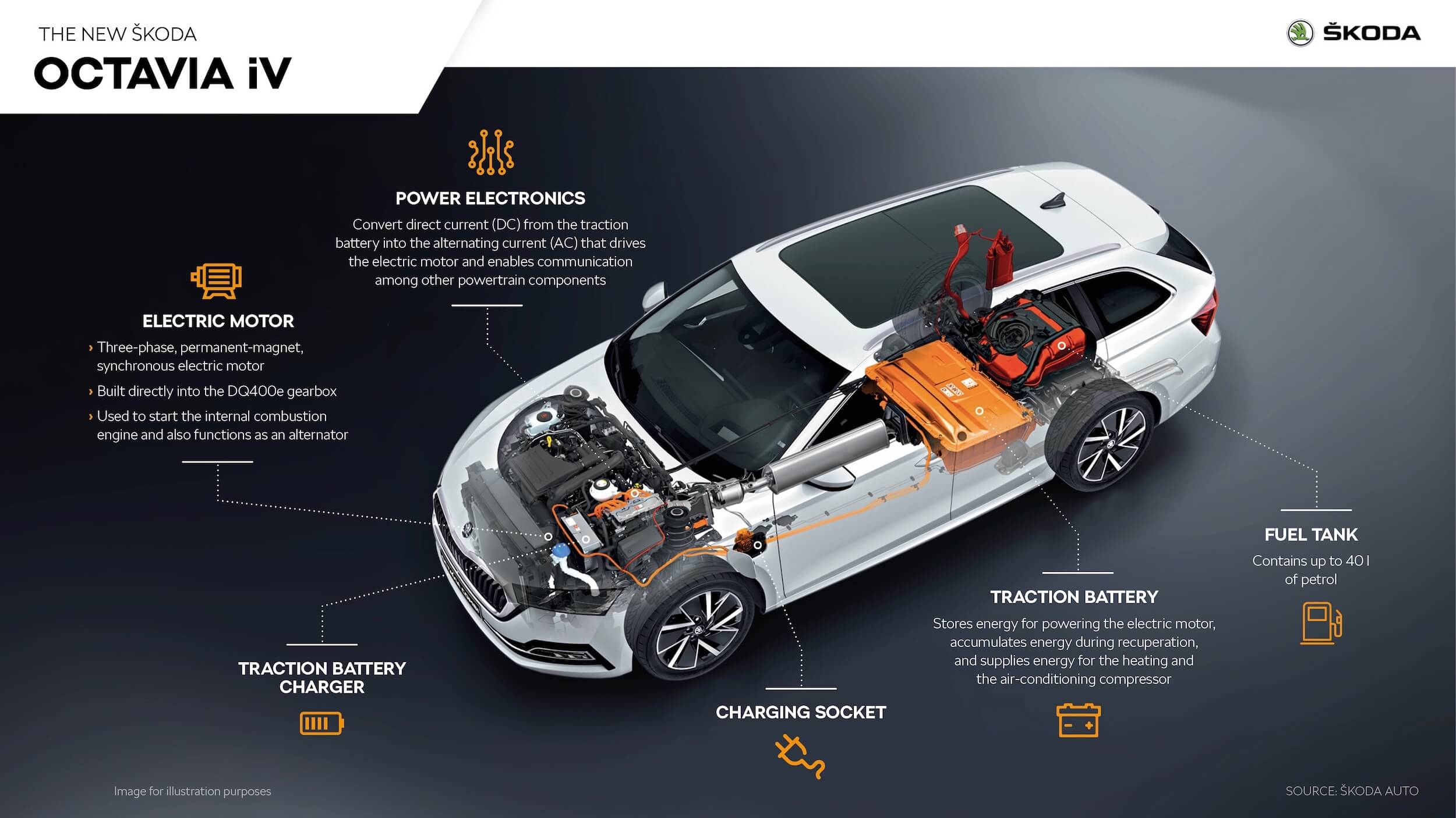 Skoda Octavia Combi iV aandrijflijn