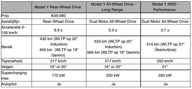 tesla model y versies 1