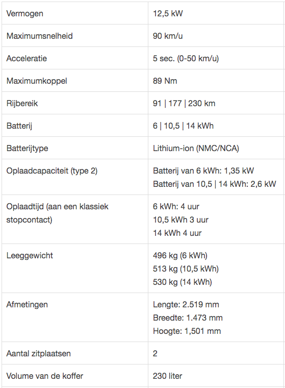 Microlino specificaties