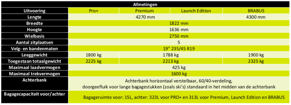 Smart 1 afmetingen