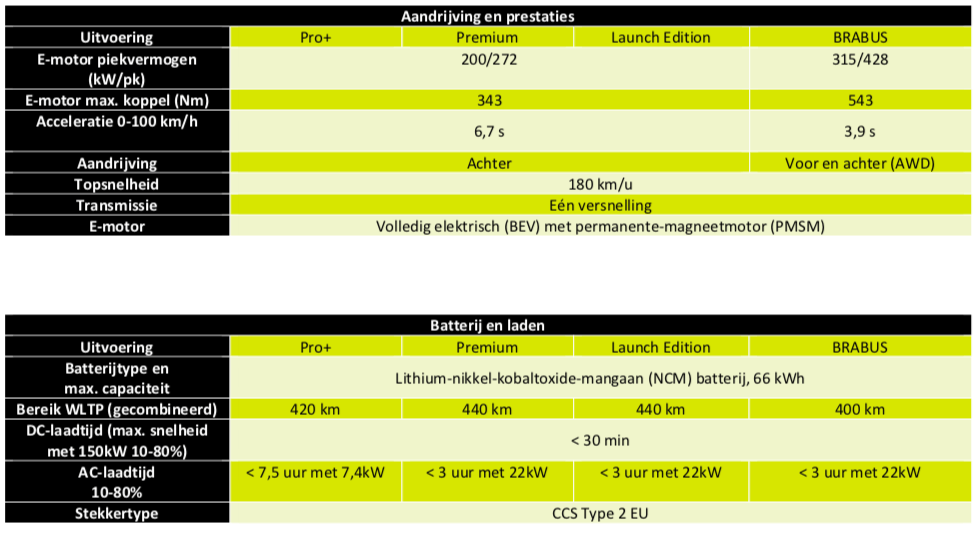 Smart 1 specificaties en prestaties