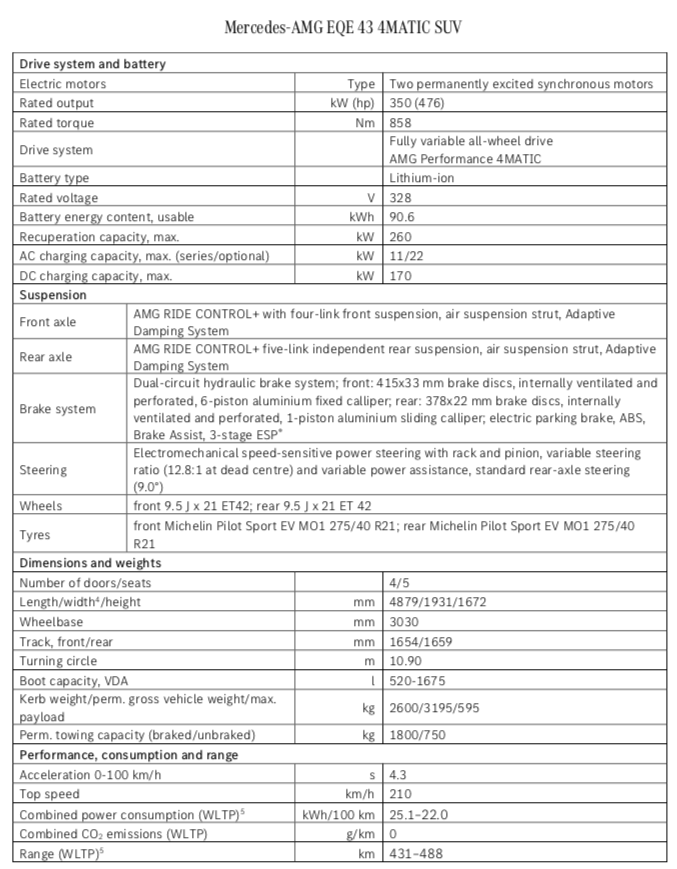 Mercedes AMG EQE 43 SUV specificaties