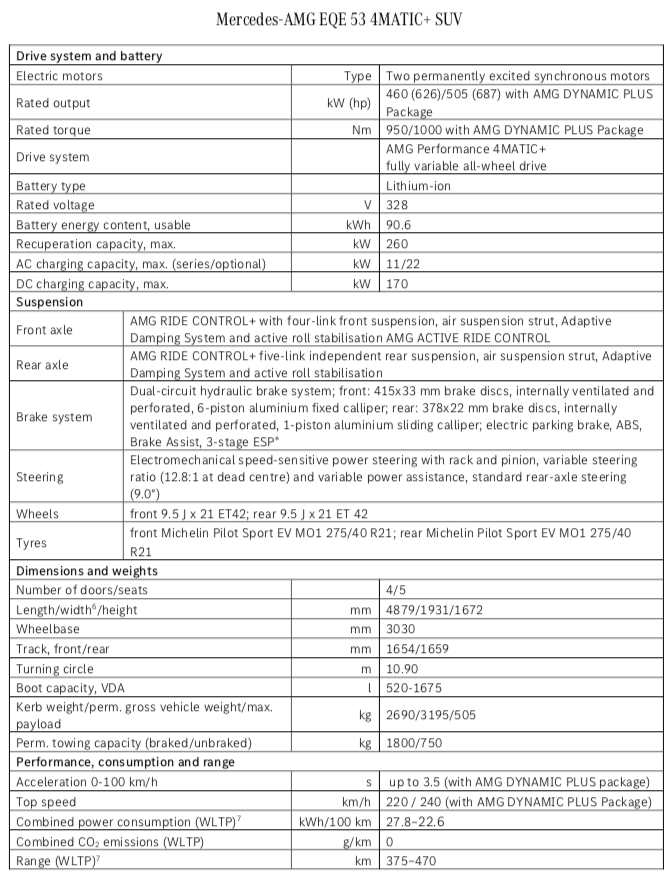 Mercedes AMG EQE 53 SUV specificaties