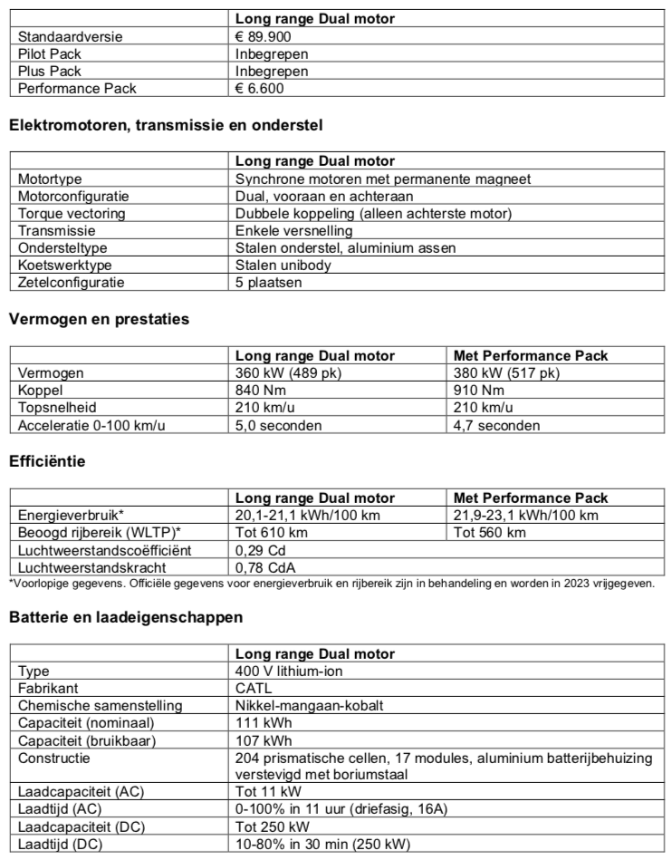 Polestar 3 prijs en specificaties