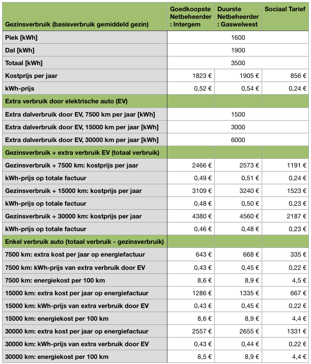 kwh prijzen december 2022