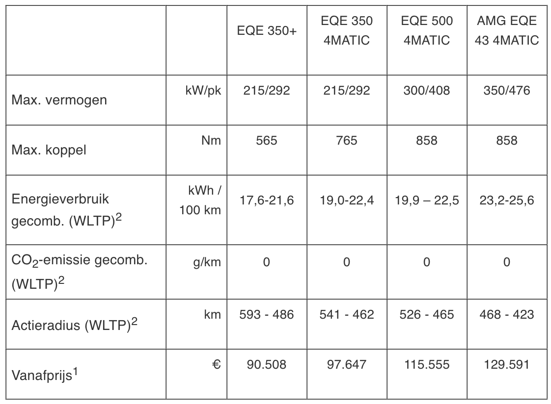 mercedes eqe suv specs