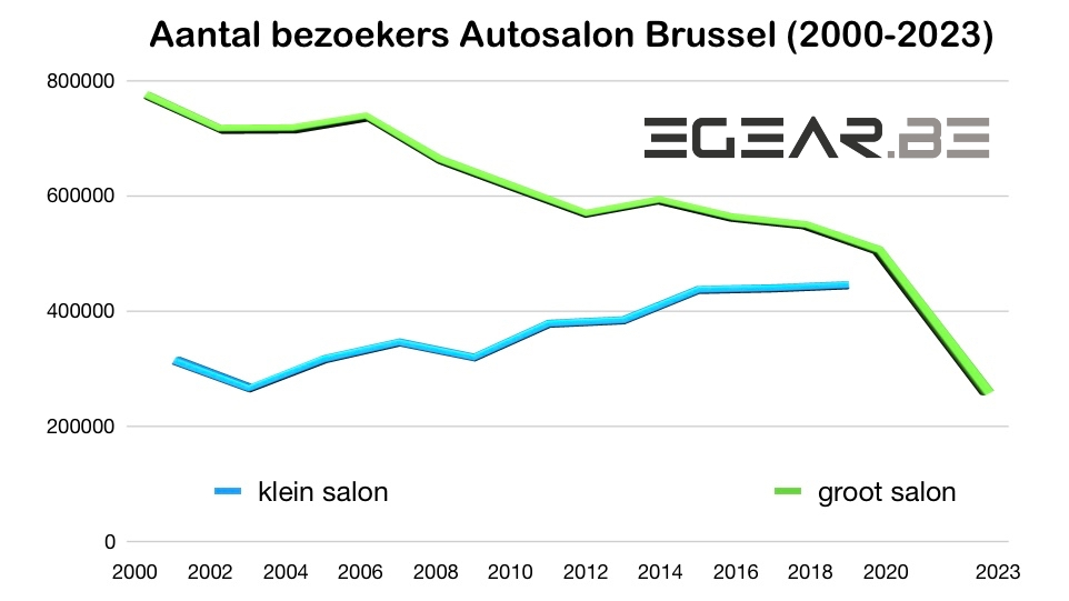 aantal bezoekers