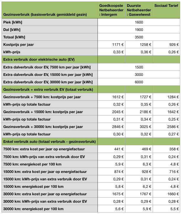 kwh prijzen februari 2023