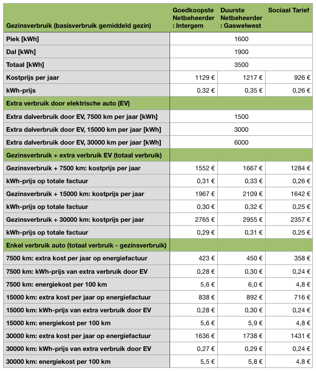 kwh prijzen maart 2023