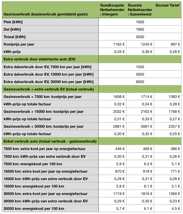 kwh prijzen april 2023