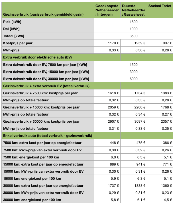 kwh prijzen mei 2023