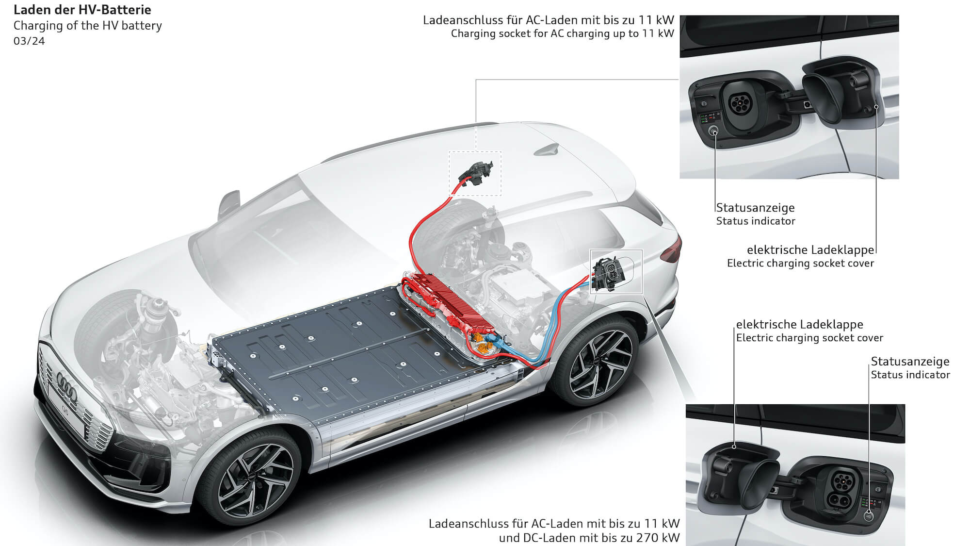 Audi Q6 e-tron batterij