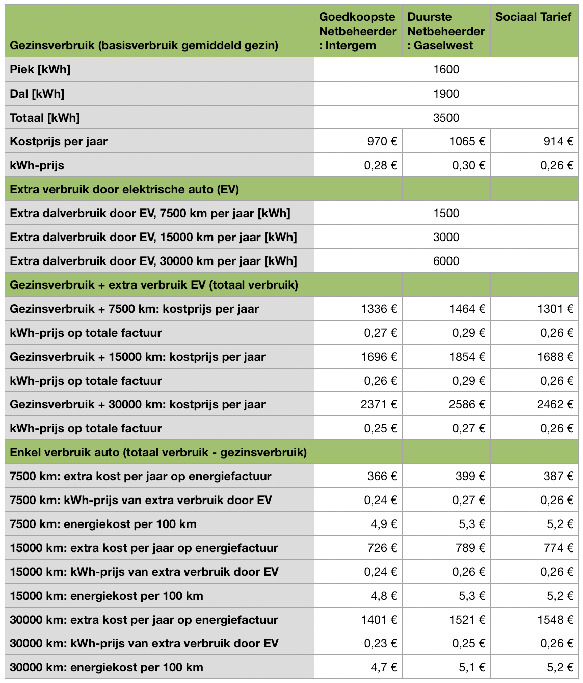 kwh prijzen januari 2024